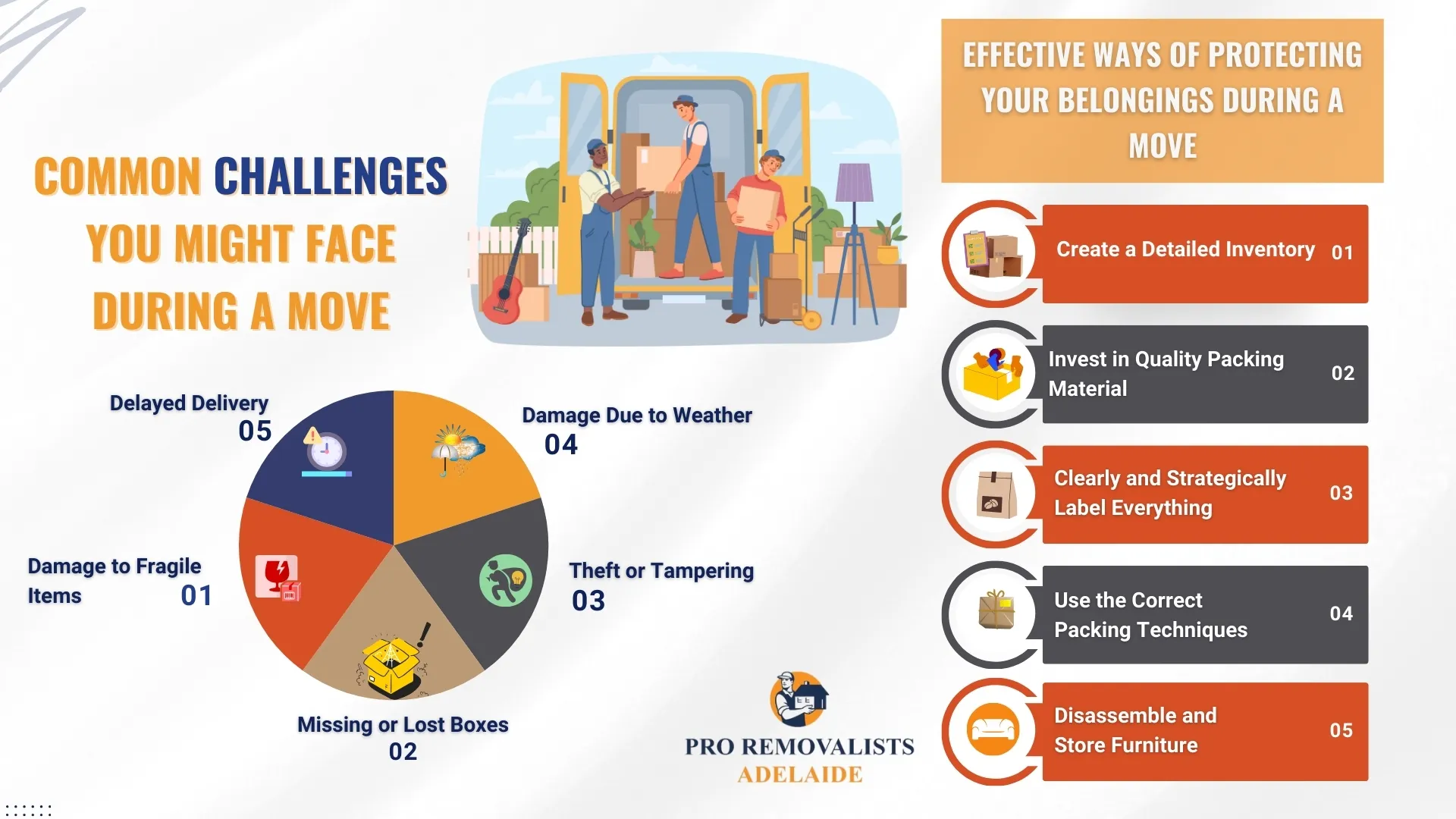 Infographic: Common moving challenges with protective tips for secure transport of fragile belongings.